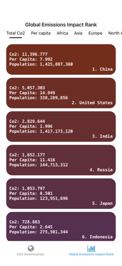 Raw simulator screenshot of CO2 country emissions ranking list